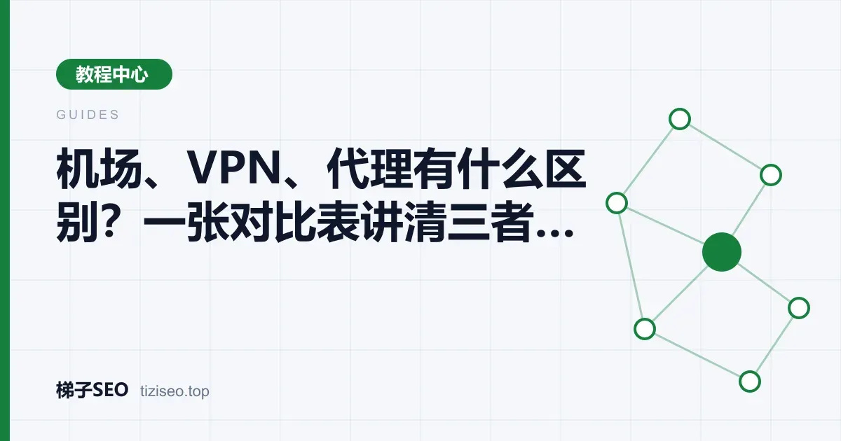 机场、VPN 与代理三者工作方式与接管范围的对比示意图