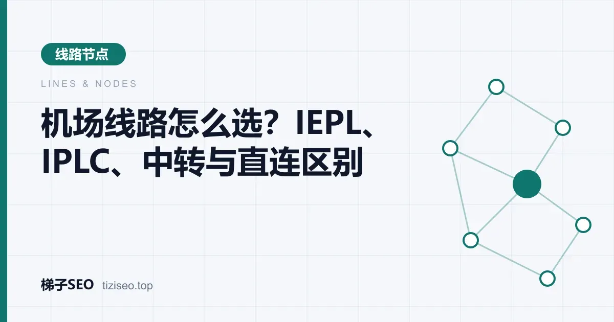 直连、中转与 IEPL / IPLC 专线三类机场线路的出境路径对比示意图