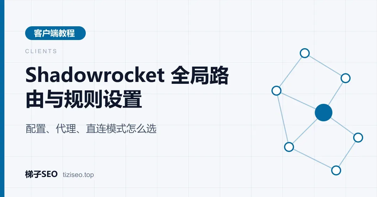 Shadowrocket 全局路由选项与配置文件规则列表的界面示意图